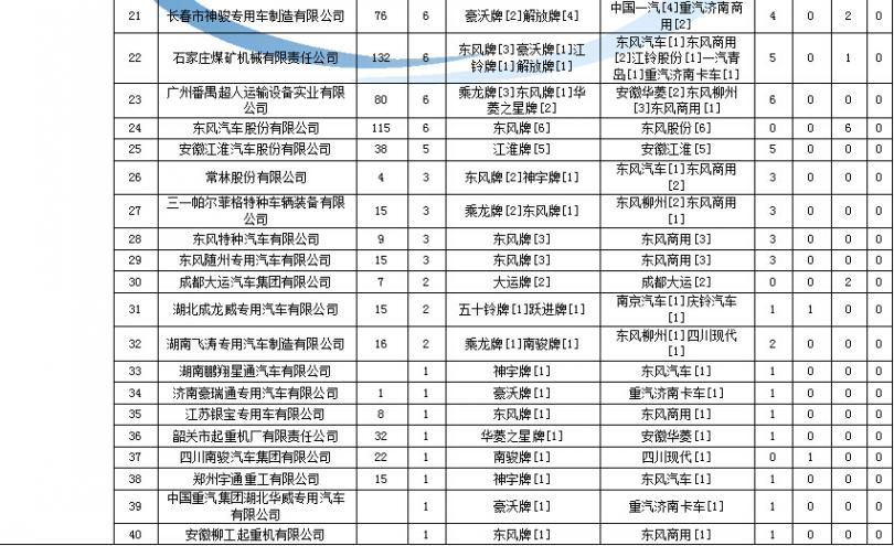 為什么空調(diào)制熱不出風(fēng)