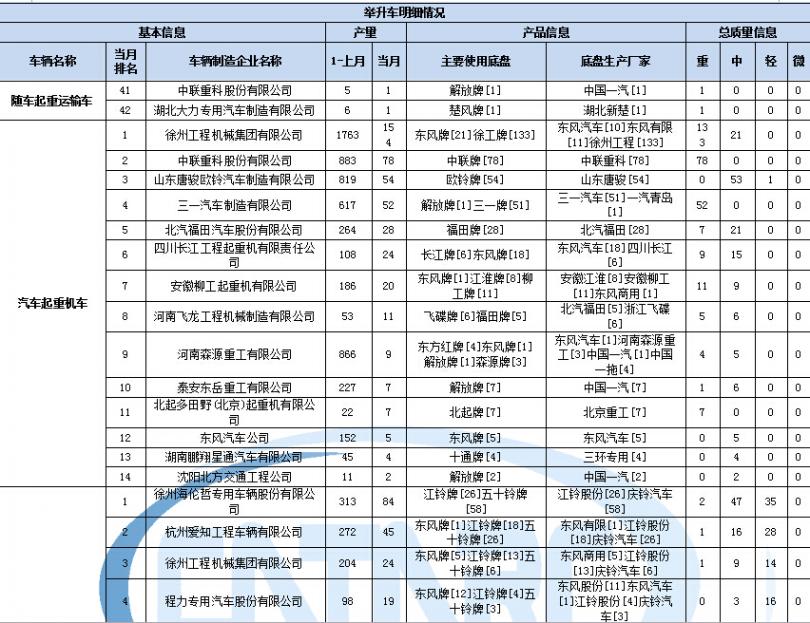 tcl王牌型號nt25289怎樣進(jìn)入總線