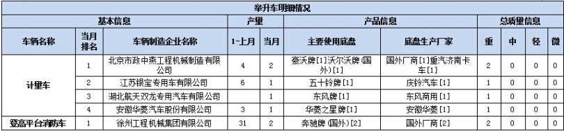 首先其次最后的句子