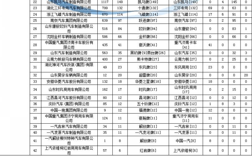 格力空調(diào)顯示65度