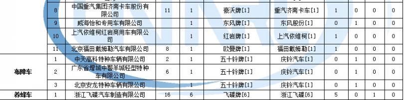 空調(diào)開(kāi)了會(huì)自動(dòng)關(guān)閉