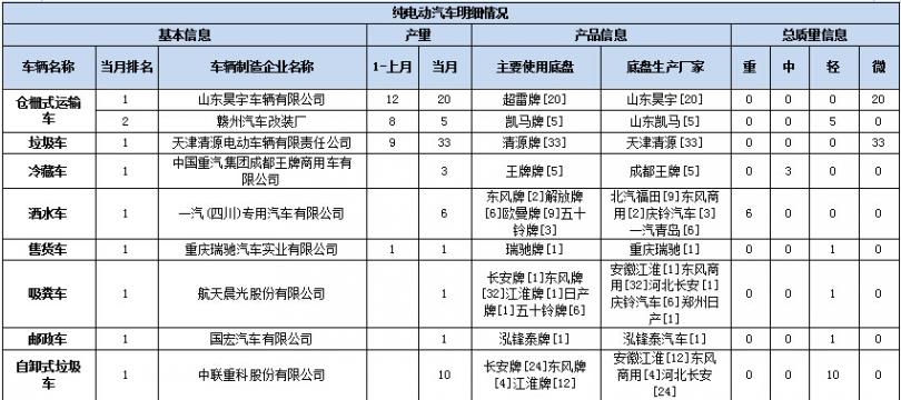 長虹sf2515電源電路圖