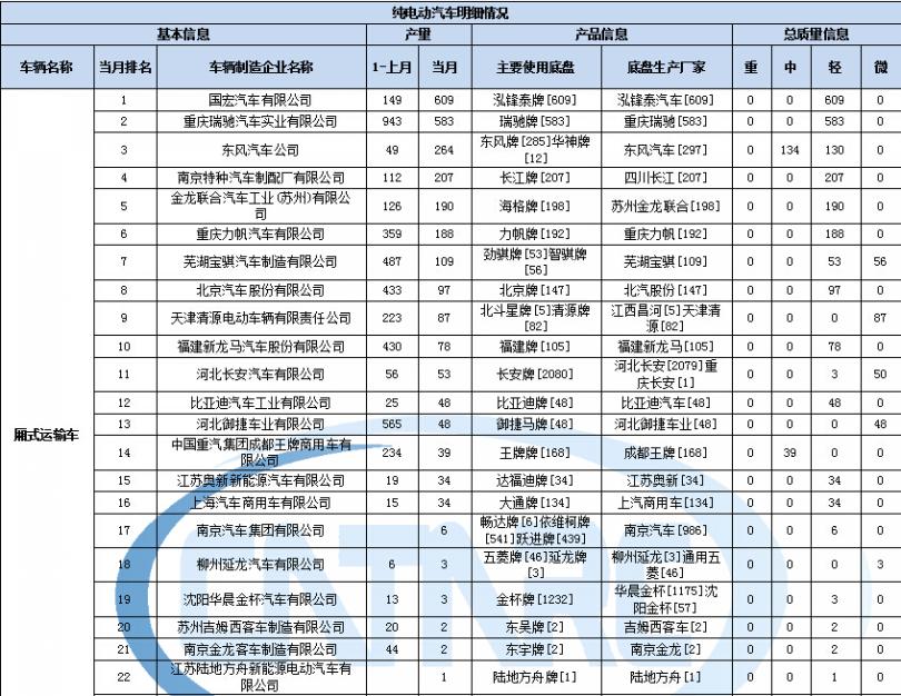 邏輯板故障現(xiàn)象