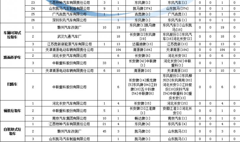 三洋空調(diào)深圳售后