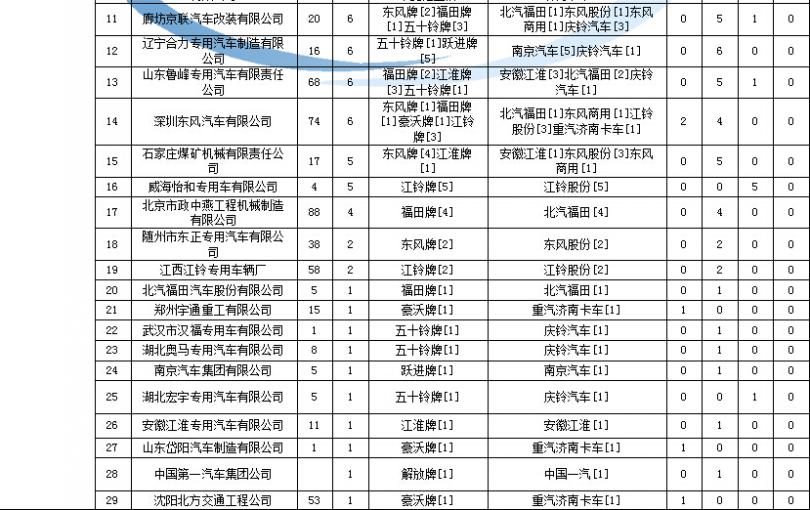 上海大金空調(diào)經(jīng)銷商