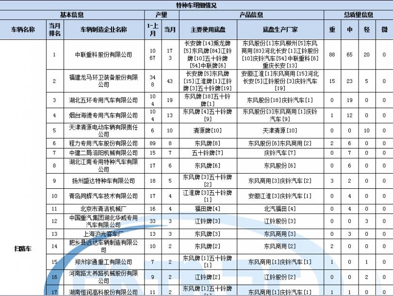 電磁爐的震蕩電路在哪里