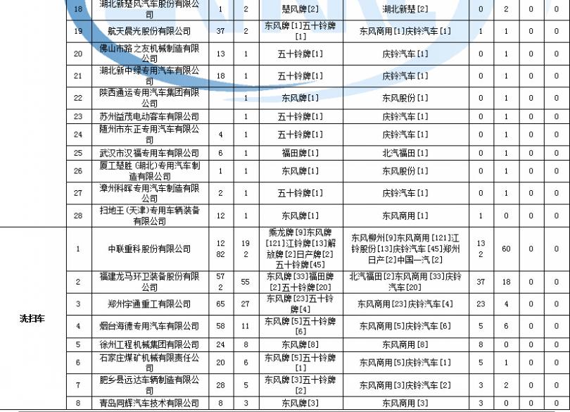 格力空調(diào)5000不冒霧