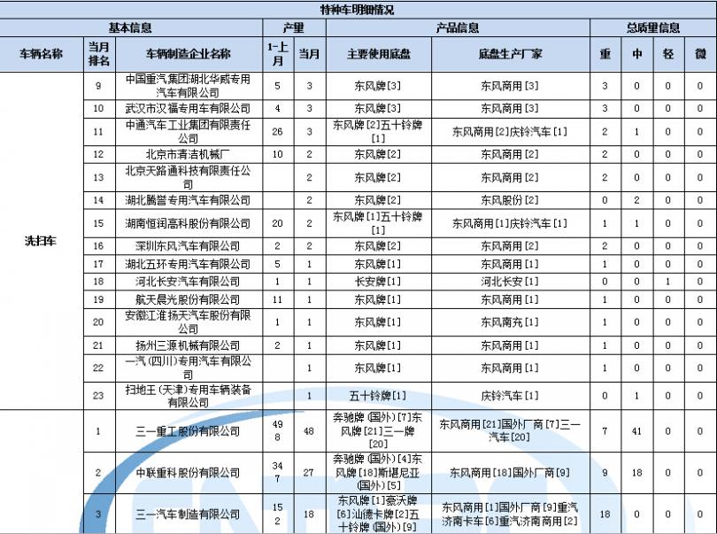 輸出電路 英文