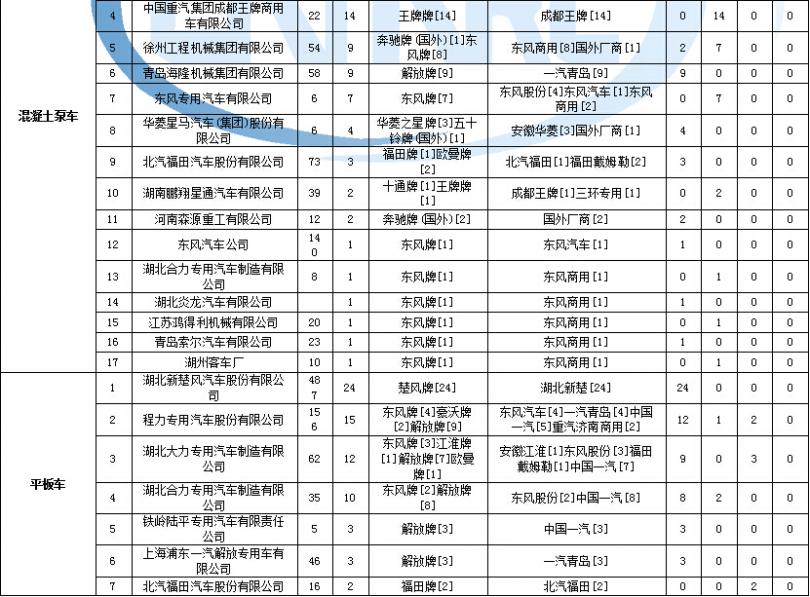 新格力空調(diào)開機碼