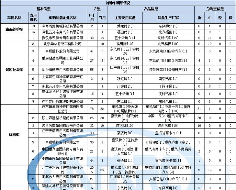 雙鹿空調(diào)指示燈閃6下是什么意思