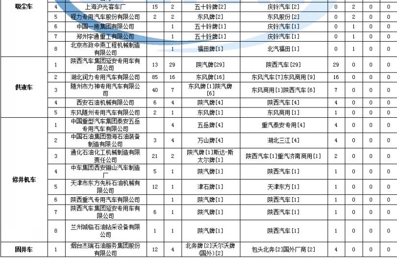 新科72空調(diào)故障代碼