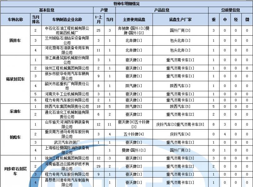 日立空調(diào)故障與維修