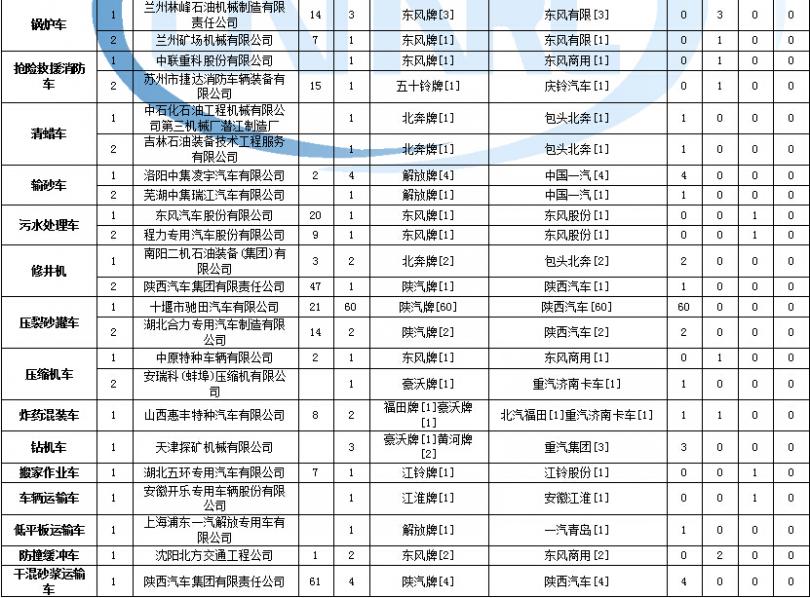 格力空調加氟利昂多少錢