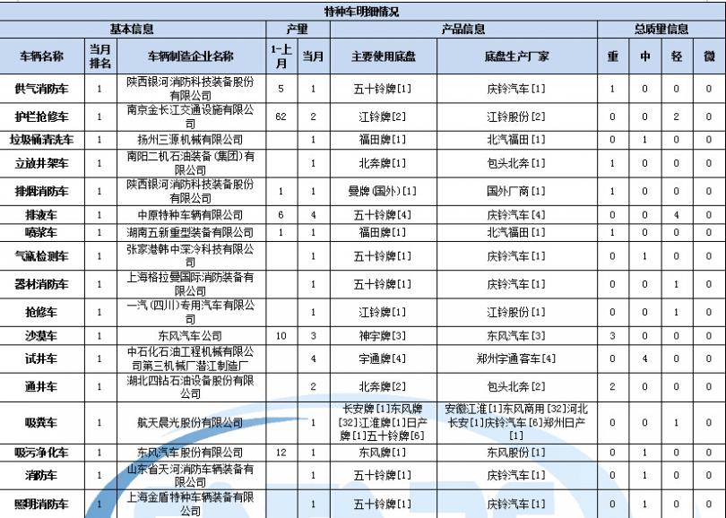 美的空調(diào)總經(jīng)銷