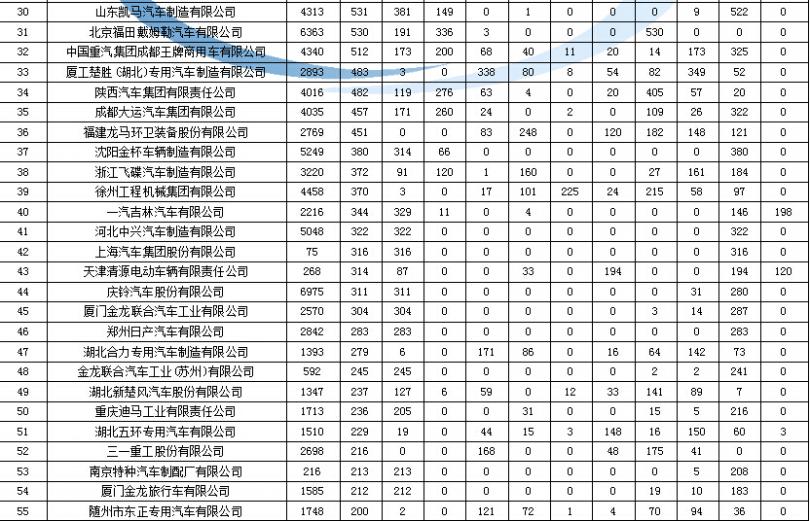 海爾電視 升級