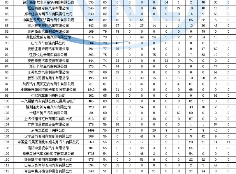 長虹電視pt50618a底座