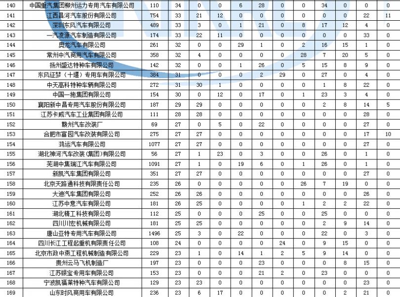 志高空調(diào)e8結(jié)霜保護