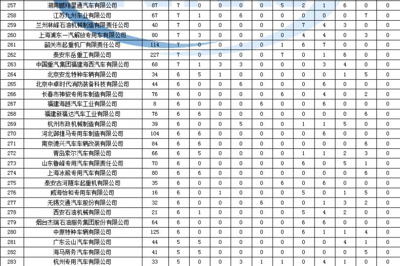 康佳32f2000e童鎖解鎖