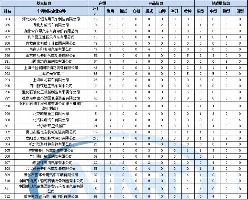 海爾火王油煙機(jī)