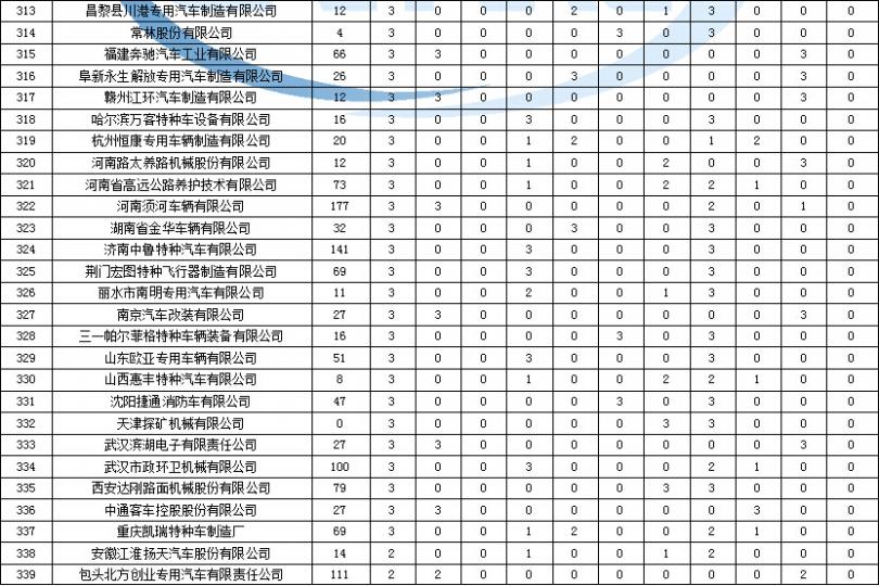 格力空調(diào)錯(cuò)誤代碼03