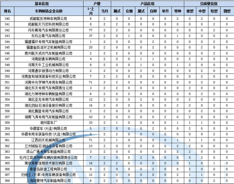 三星顯示器高壓線圈