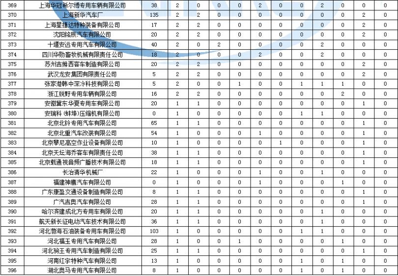 格力hlr25sa空調(diào)機(jī)組水溫上不去