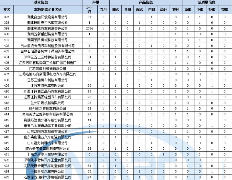 西安奧克斯空調(diào)維修店