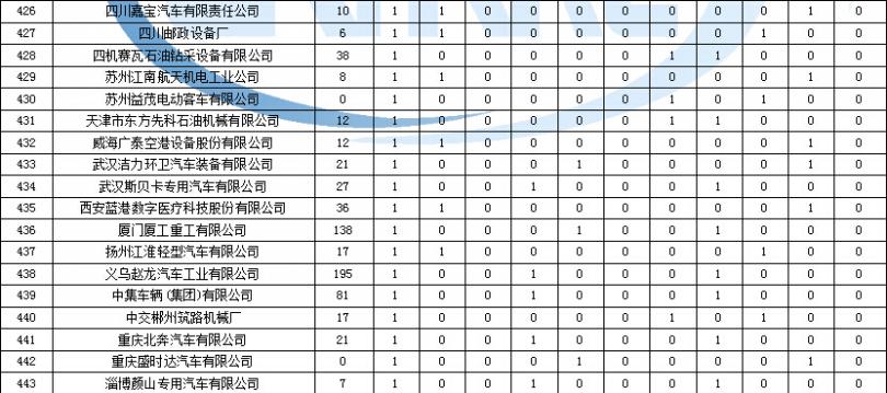 金羚洗衣機(jī)離合器怎樣拆卸