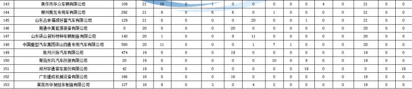 怎樣申請海爾空調(diào)售后服務