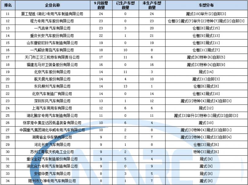 小海爾芯片頻點(diǎn)修改工具