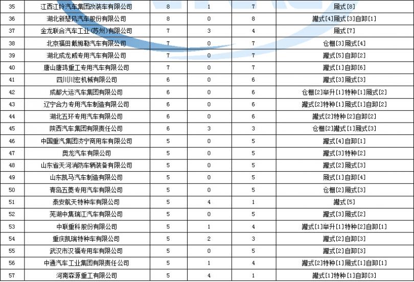 液晶電視被雷擊維修費用