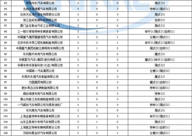 crt電視視放電壓升高