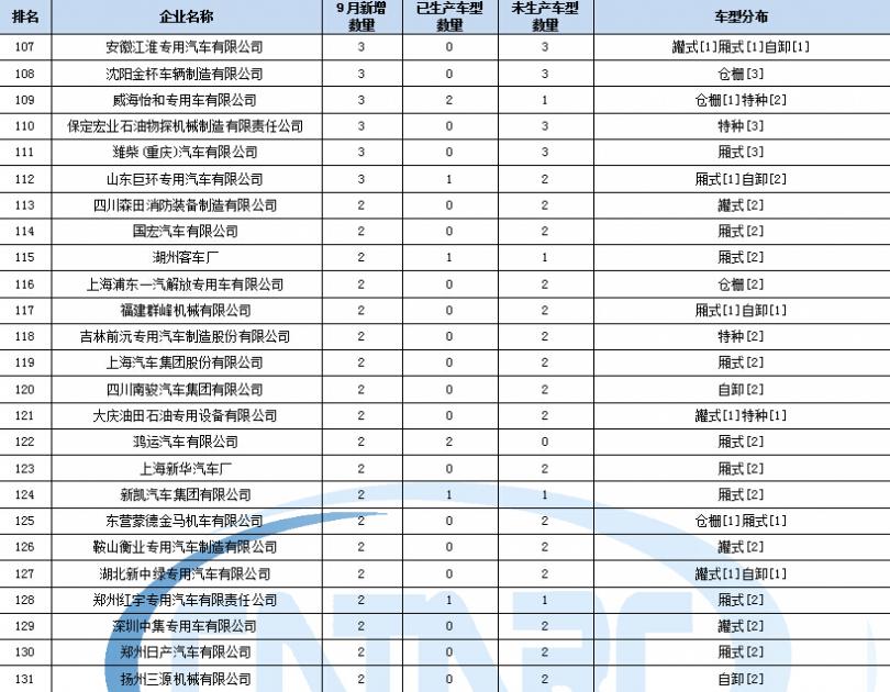 三星空調(diào) 壓縮機(jī)保修