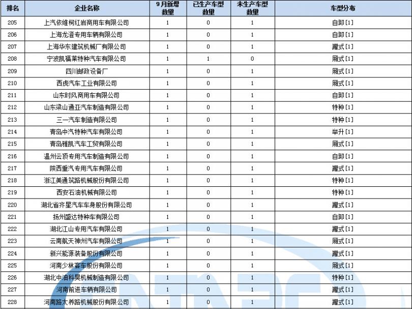 滾筒洗衣電機故障判斷