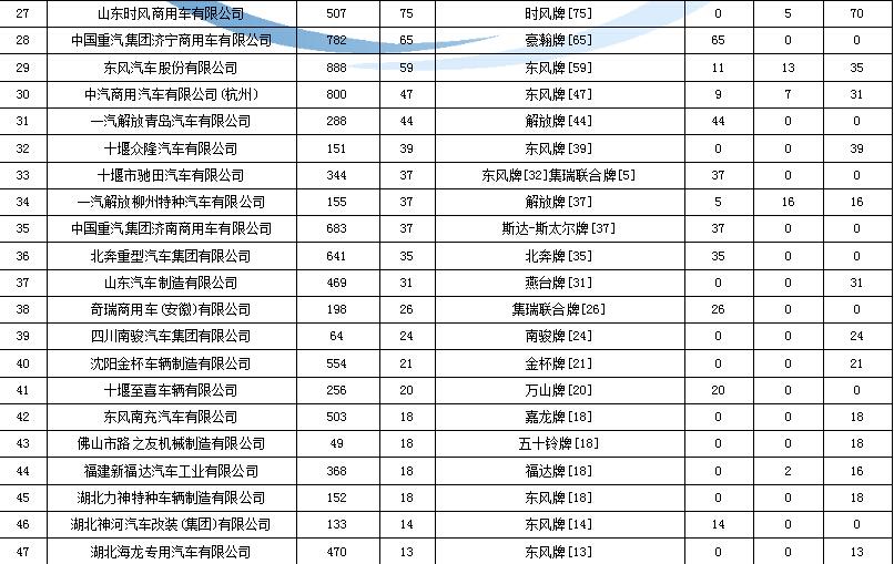 空調(diào)制冷沒有冷凝水