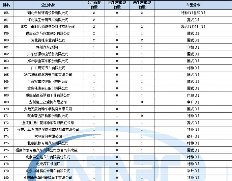 格力電器專賣店福州