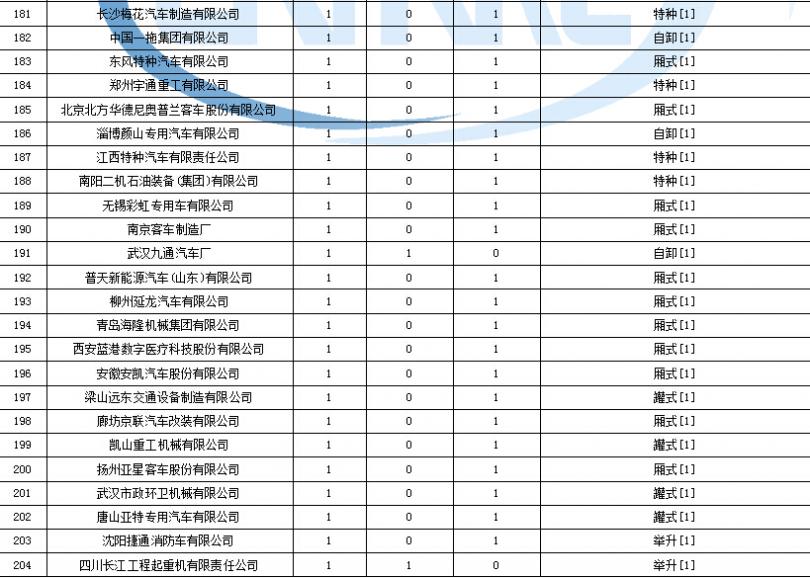 tcl電視紅斑