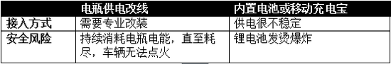 飛利普液晶電視電源打不開