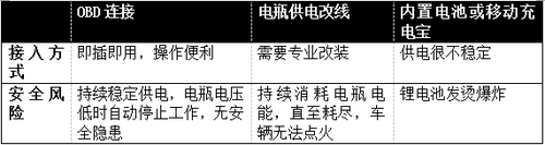 tcll32n6電源板嘯叫