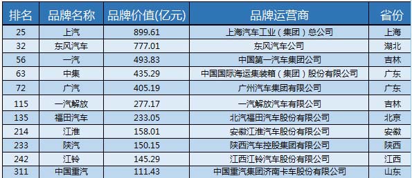 海信LED32K28有多少個(gè)發(fā)光管理