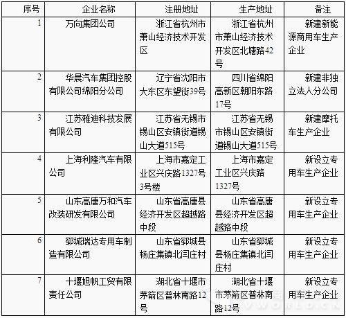 創(chuàng)維電視售后保修條例