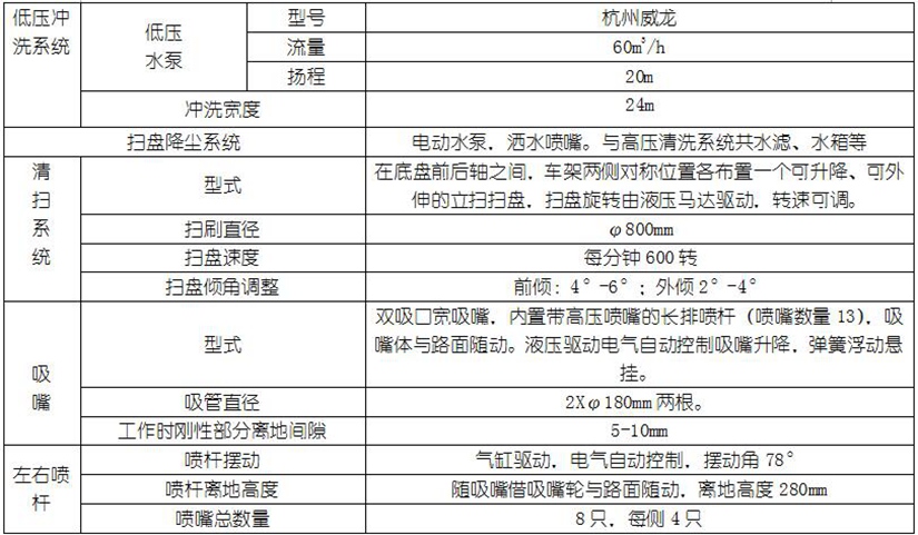 電視機(jī)維修模式