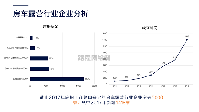 海爾21fb1進(jìn)總線方法