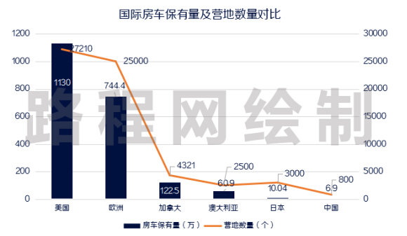 索尼相機 售后