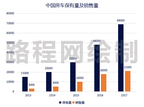 美的電磁爐顯示d