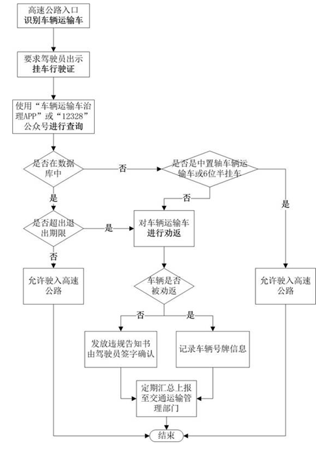 格力空調(diào)上門(mén)維修差