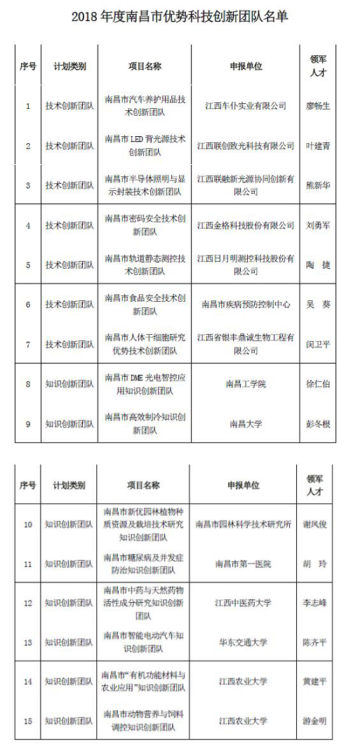 格力3匹定頻空調(diào)顯示e5