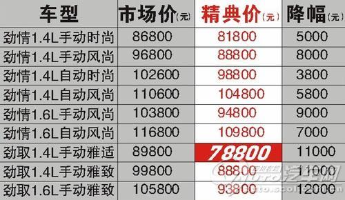 波爾卡空調外機線路