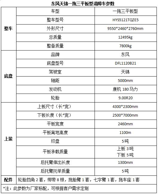 長虹電視機關機