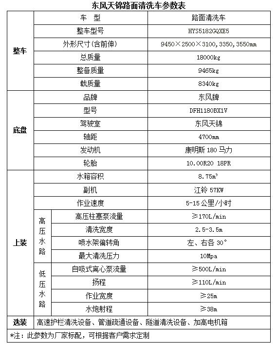 三洋洗衣機進水口改造